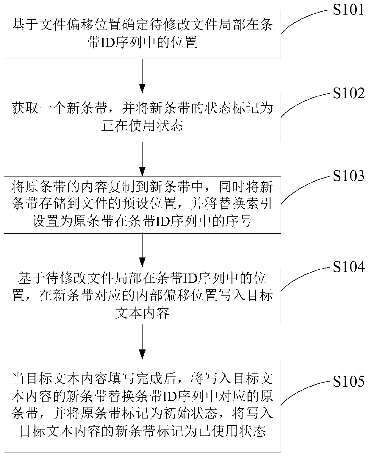 File local modification method and system