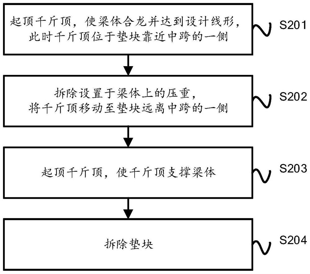 Installation method of side span support