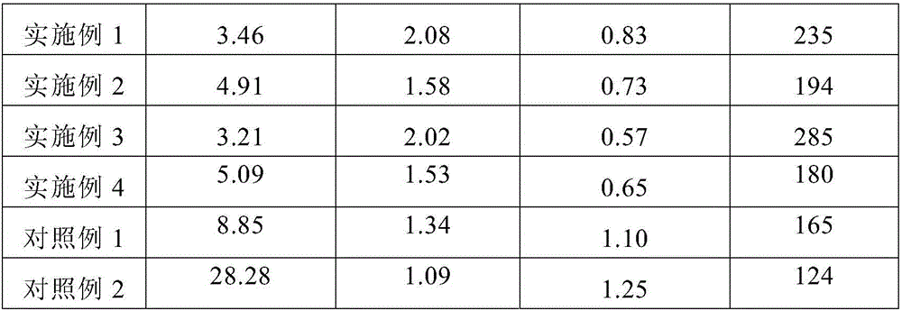 Selective hydrodesulfurization catalyst and desulfurization method