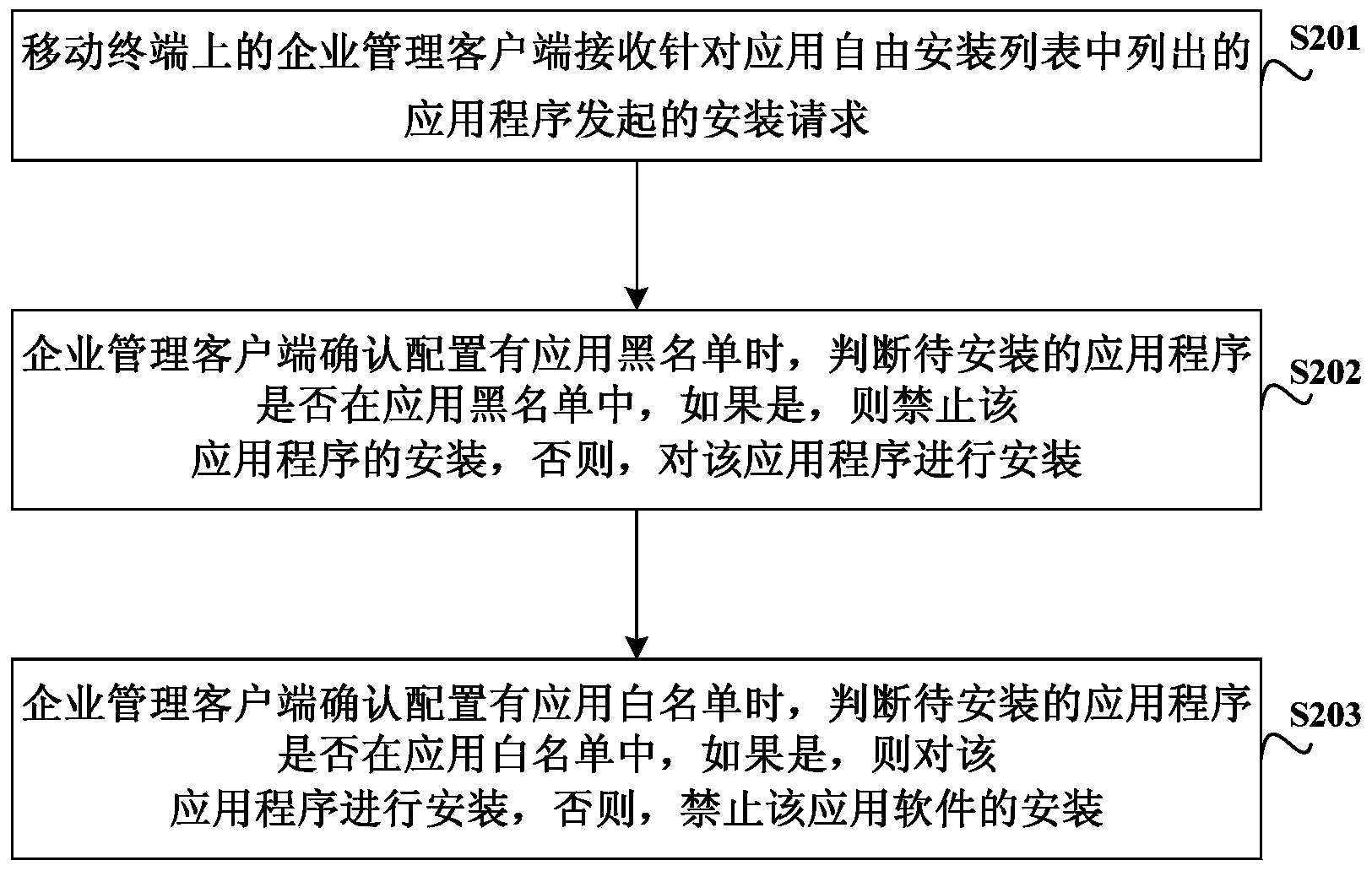 Application installation control method, related system and related device