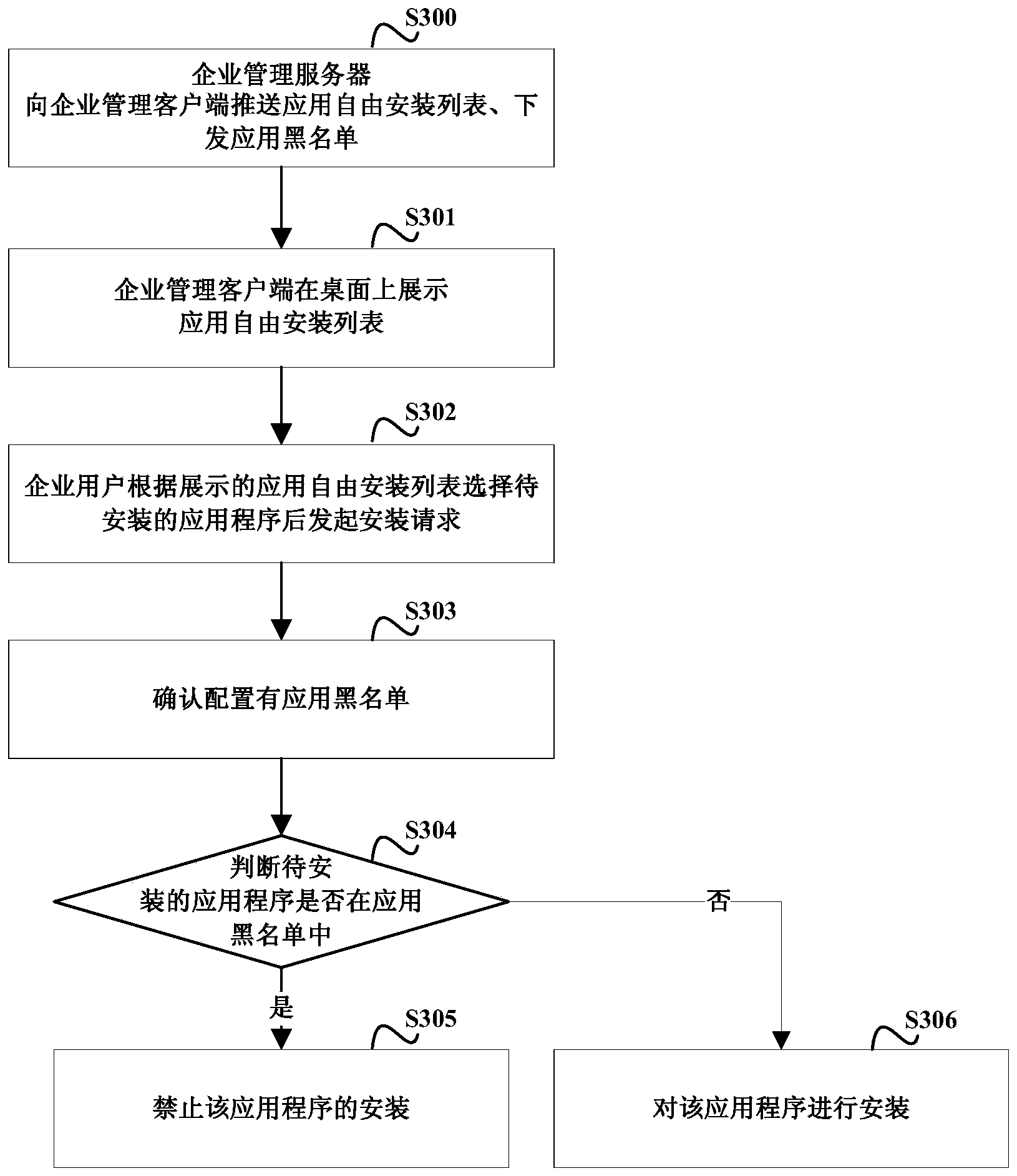 Application installation control method, related system and related device