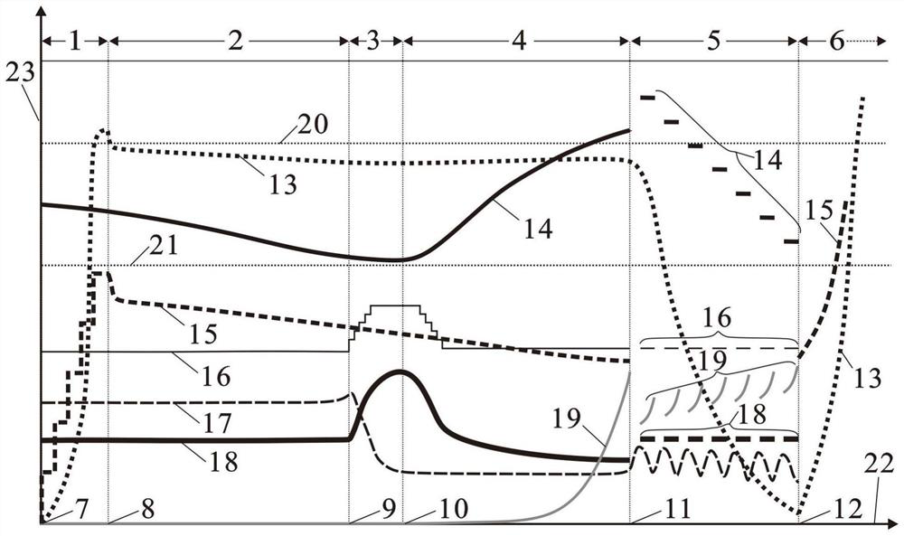 Injection-production process for prolonging service life of coalbed methane production well group by injecting carbon dioxide