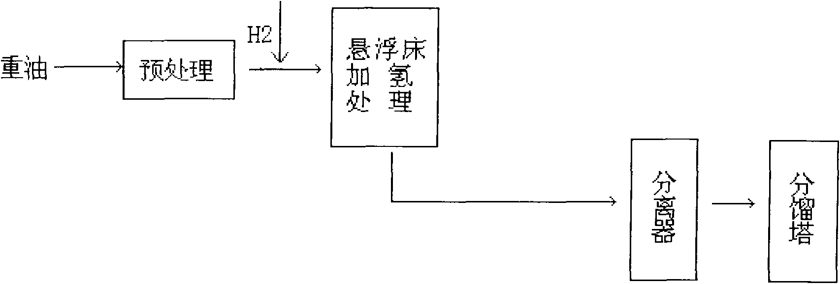 Heavy oil hydrogenation modifying method