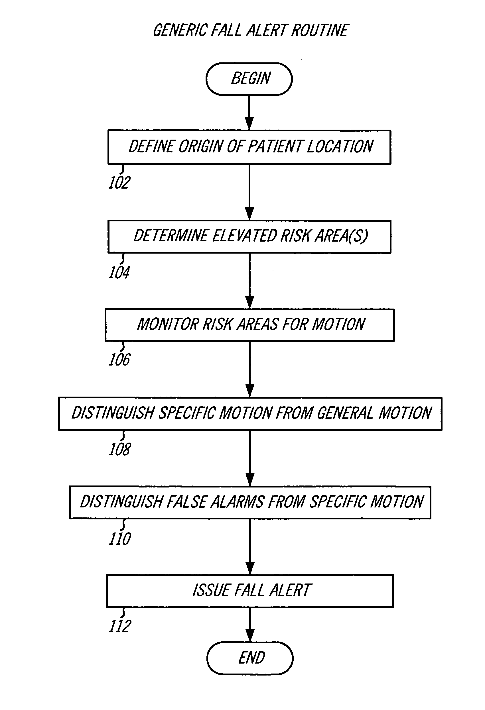 System and method for predicting patient falls