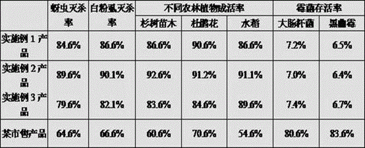 Soil remediation treating agent