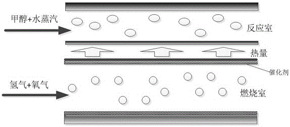 Preparation method of platinum catalyst supported by porous aluminum foam used in combustor of methanol reformer