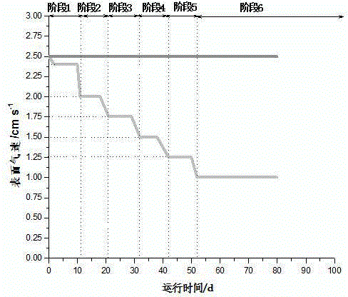 Energy-saving and consumption-reduction stable operation device and method for enhancing aerobic granule sludge