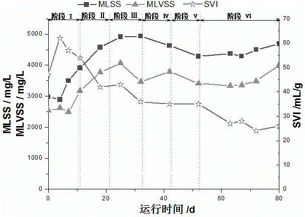 Energy-saving and consumption-reduction stable operation device and method for enhancing aerobic granule sludge