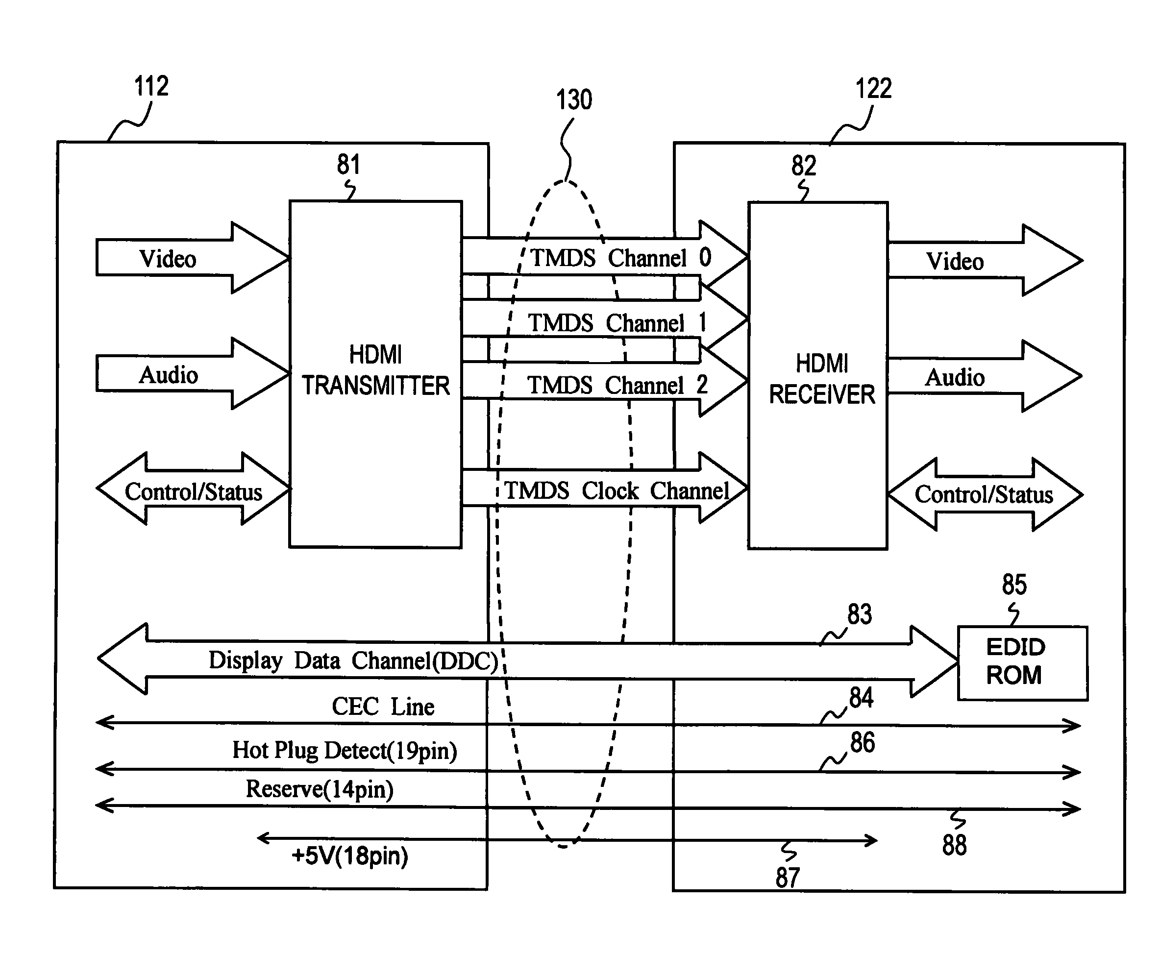 Interface circuit and video apparatus