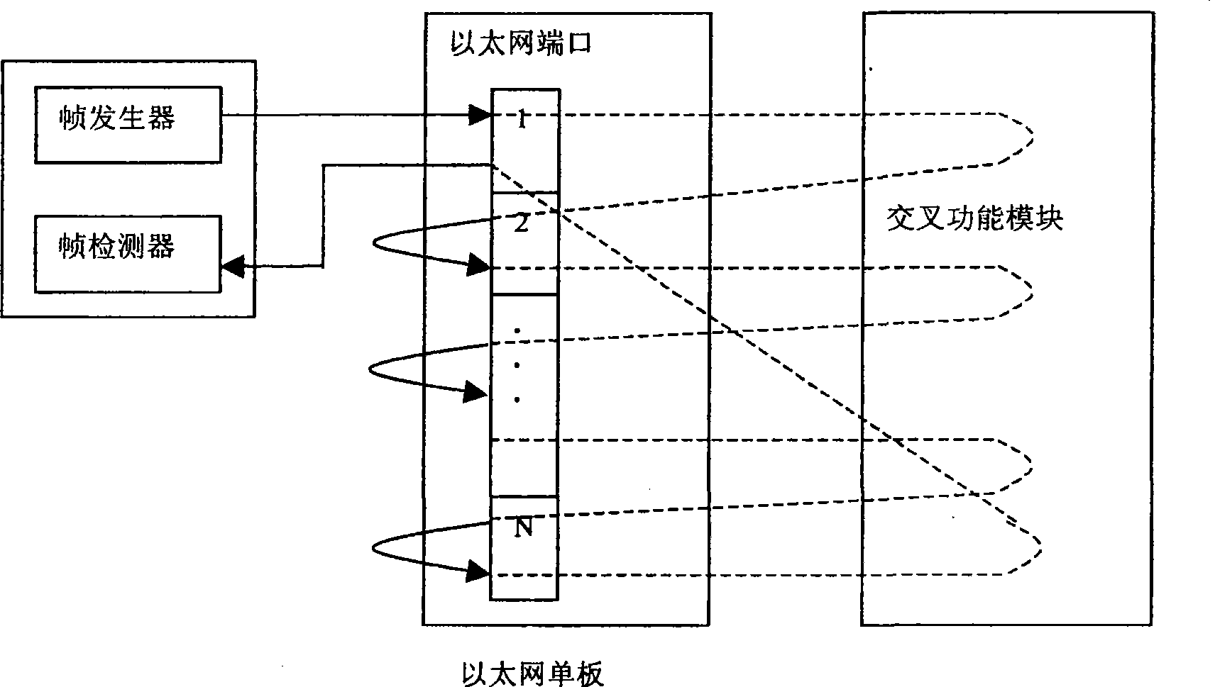 Flow control testing device and method