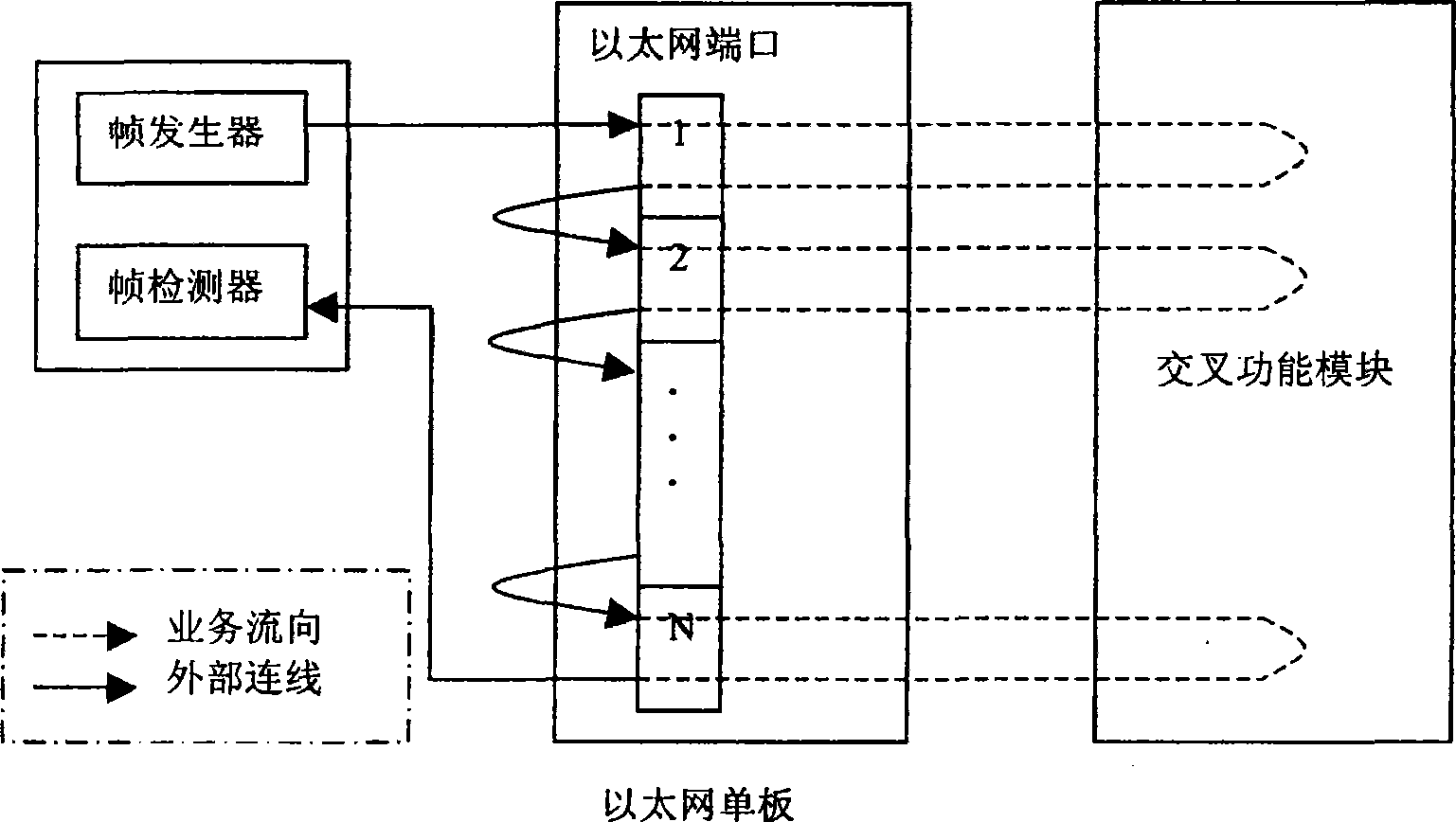 Flow control testing device and method