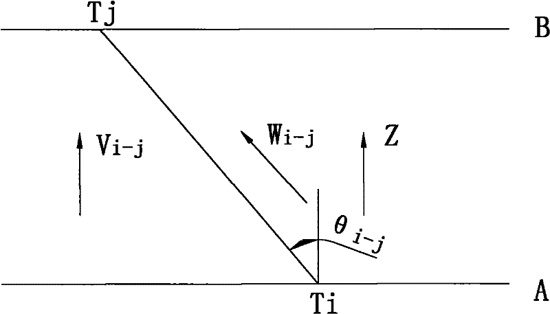 In situ on-line acoustic detection method of velocity field at deep-sea hydrothermal vent