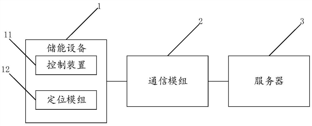 Energy storage equipment positioning and tracking system