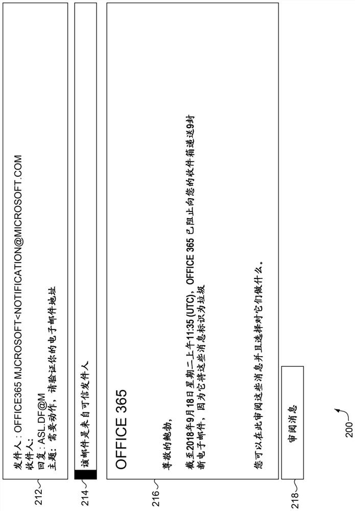 Email security analysis