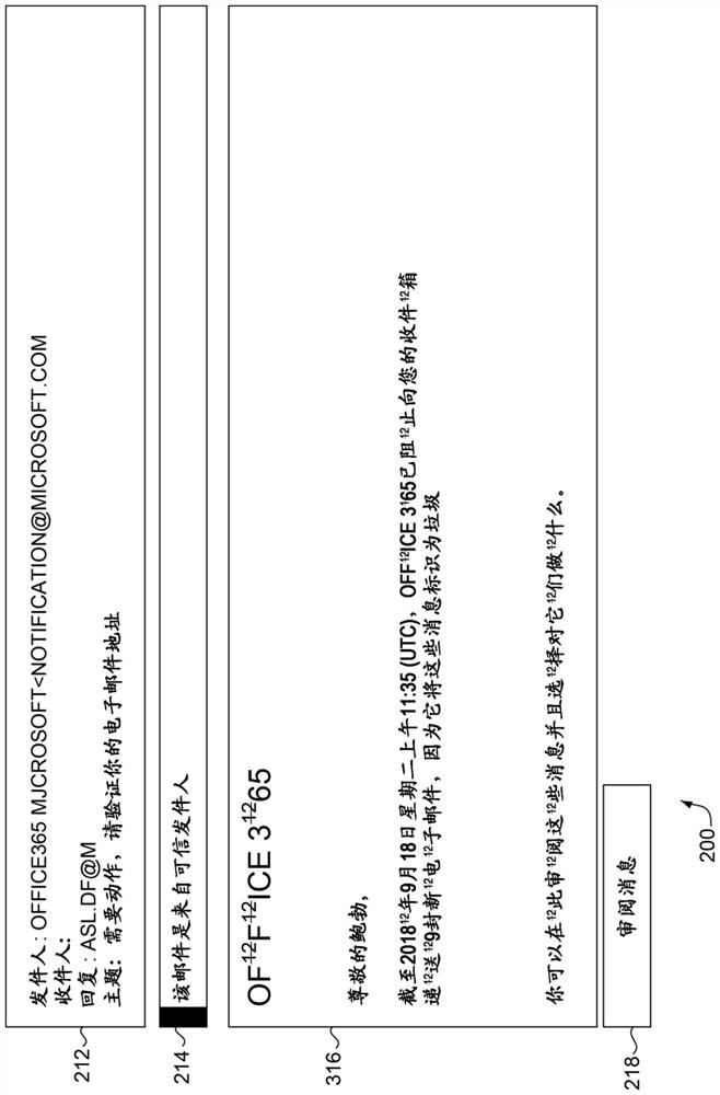 Email security analysis