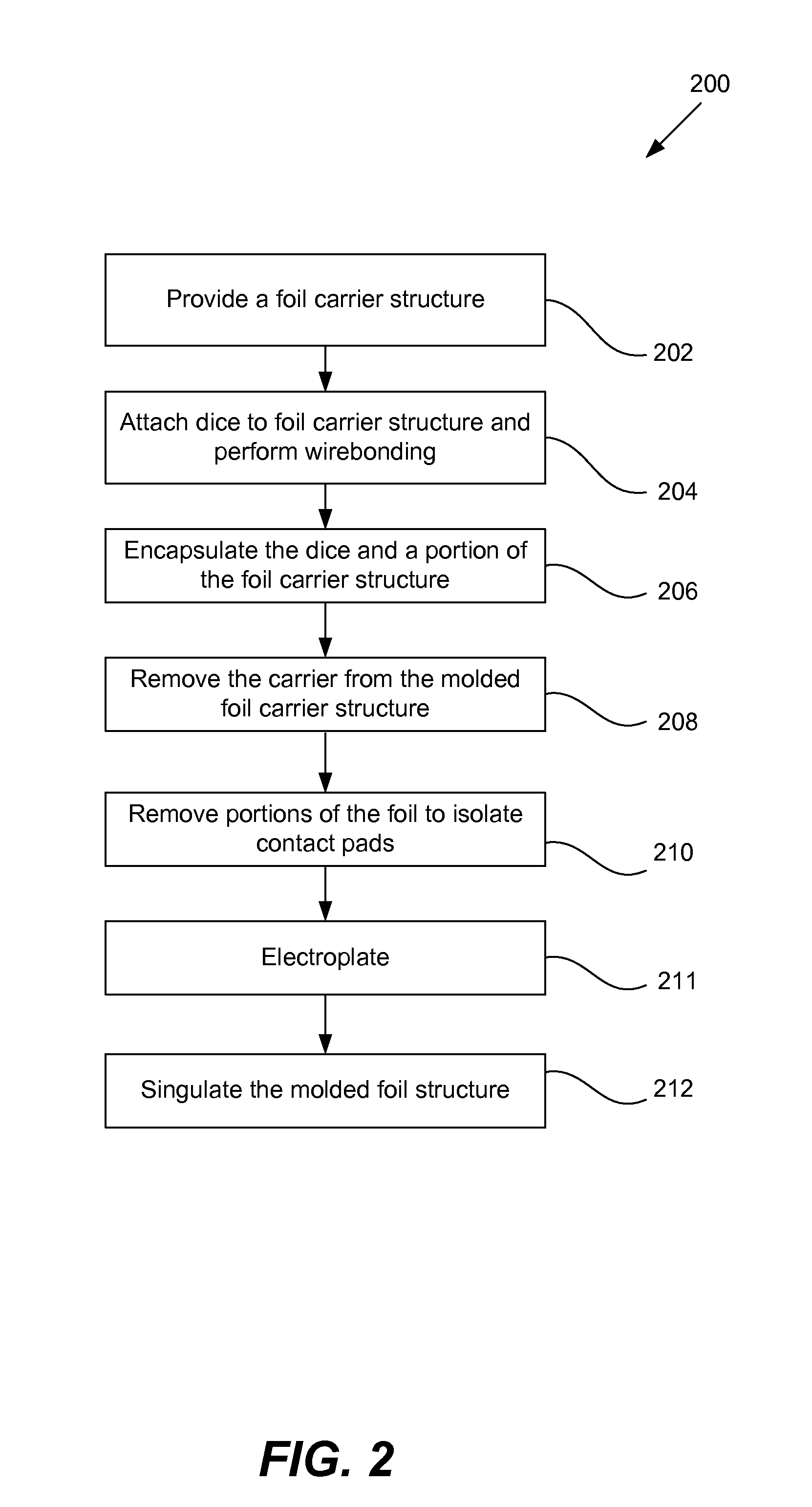 Thin foil semiconductor package