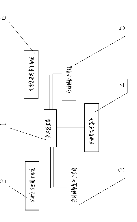 Management, induction and control system of urban traffic