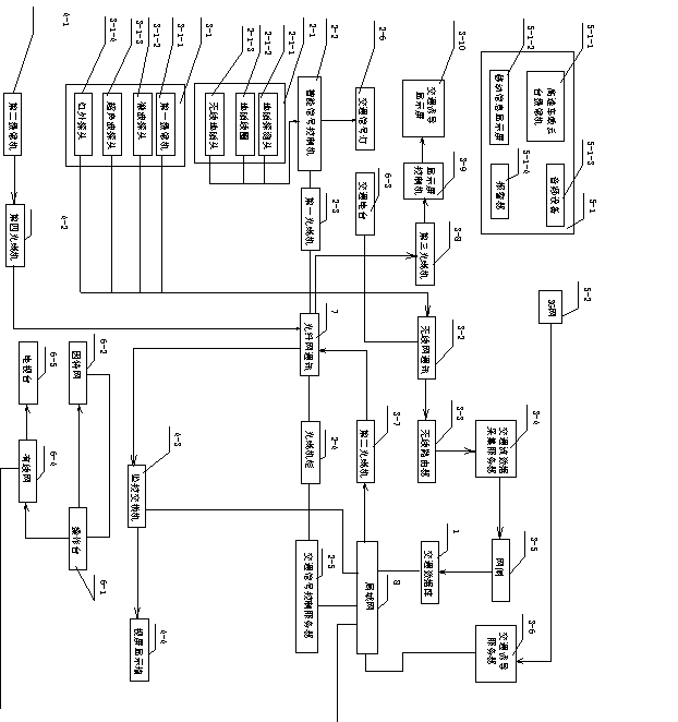 Management, induction and control system of urban traffic