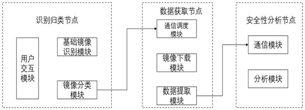 Container software security detection system and method based on content difference