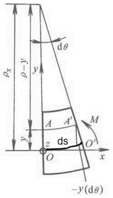 Method for analyzing jumping dynamic state of flexible micro magnetic control robot