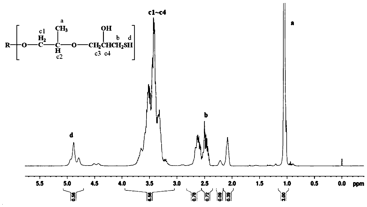 Polymercaptan curing agent, and preparation method and application thereof