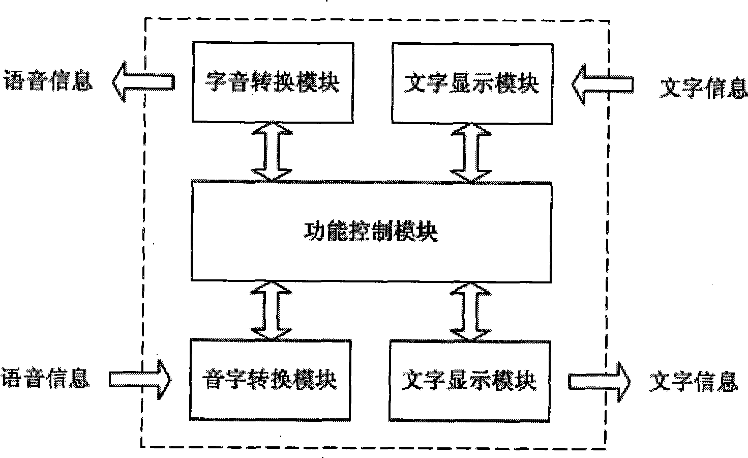 Mobile phone syllable conversion device and method thereof