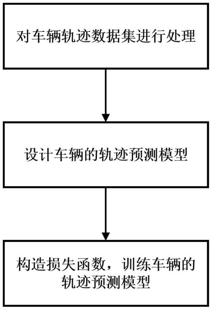 Vehicle track prediction method considering continuous interaction information