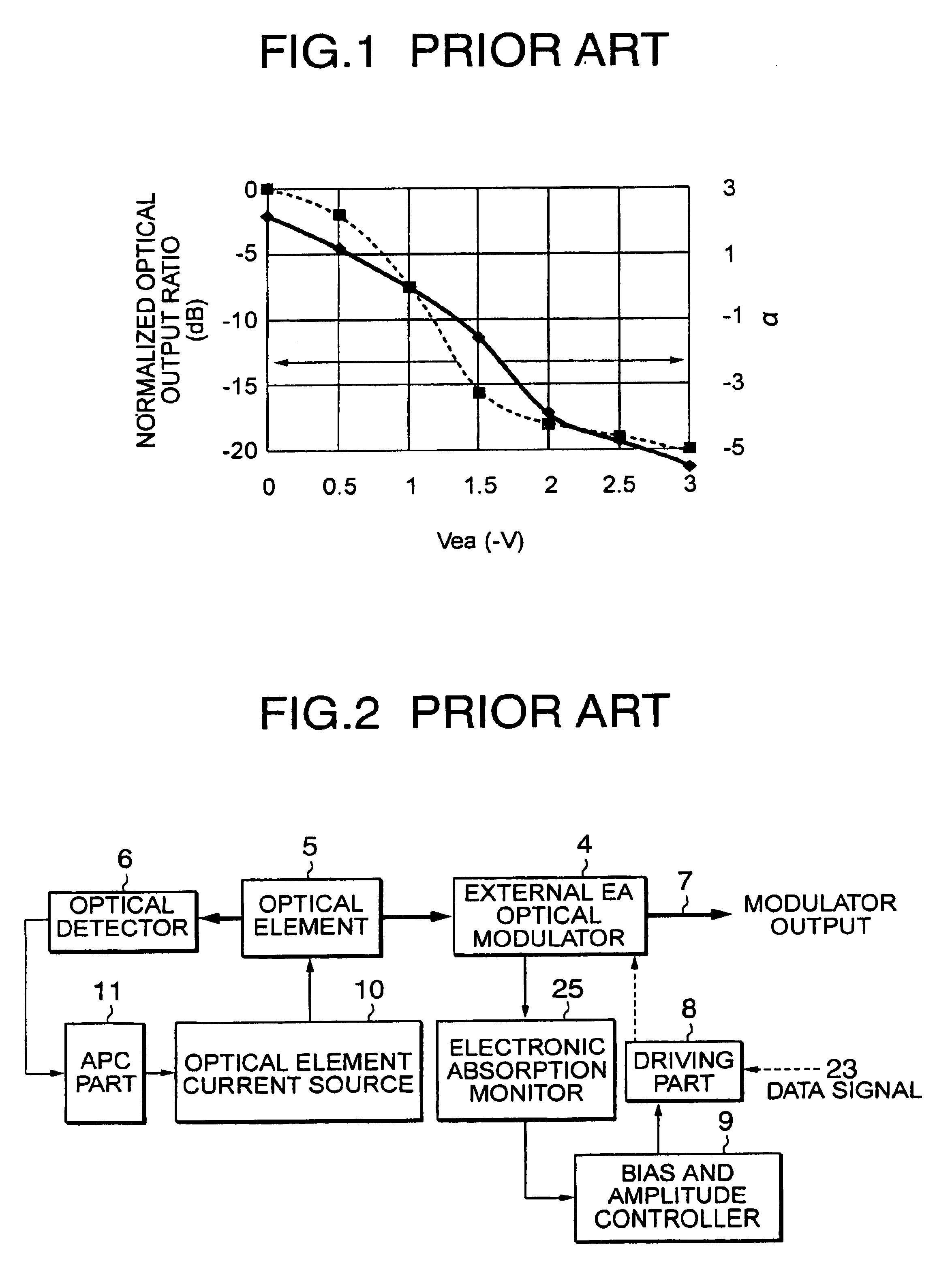 Optical transmitter and optical transmission system using electro absorption modulator