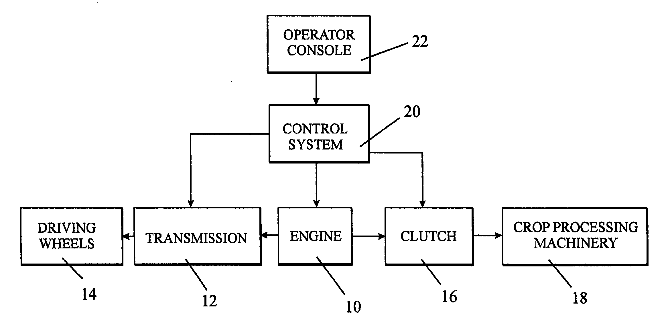 Method of operating an agricultural vehicle