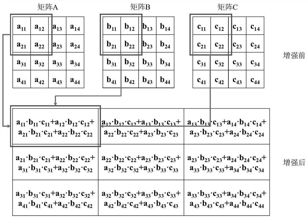 Gas pipeline leakage recognition method based on deep learning in strong background noise environment