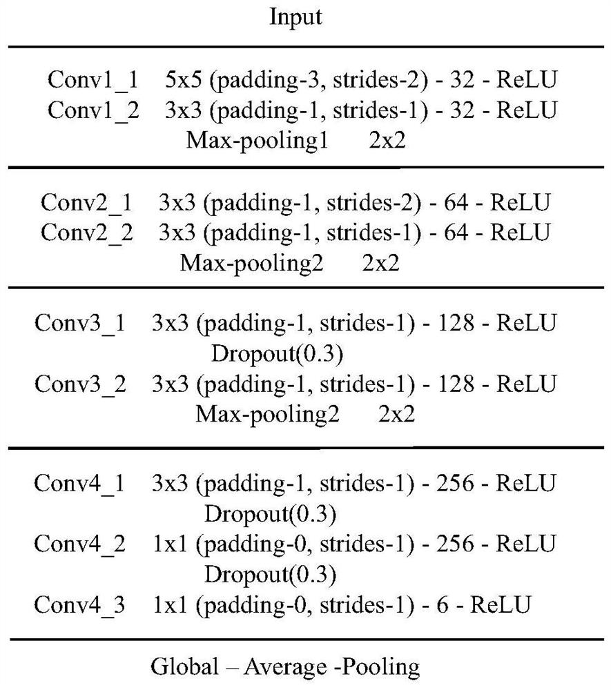 Gas pipeline leakage recognition method based on deep learning in strong background noise environment