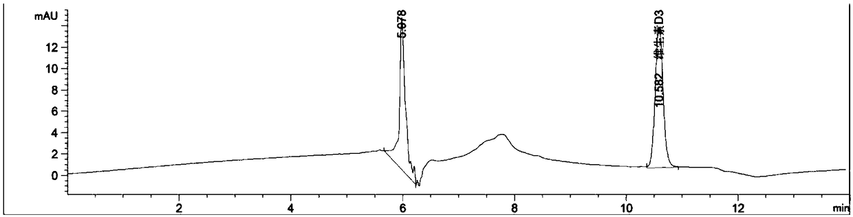 Method for detecting vitamin A, vitamin D and vitamin E simultaneously