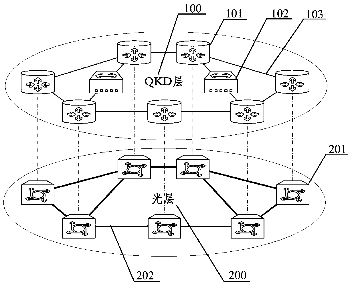 A service quality control method and device for quantum key distribution business