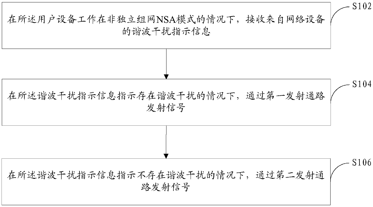 Communication control method, communication control system and communication control circuit