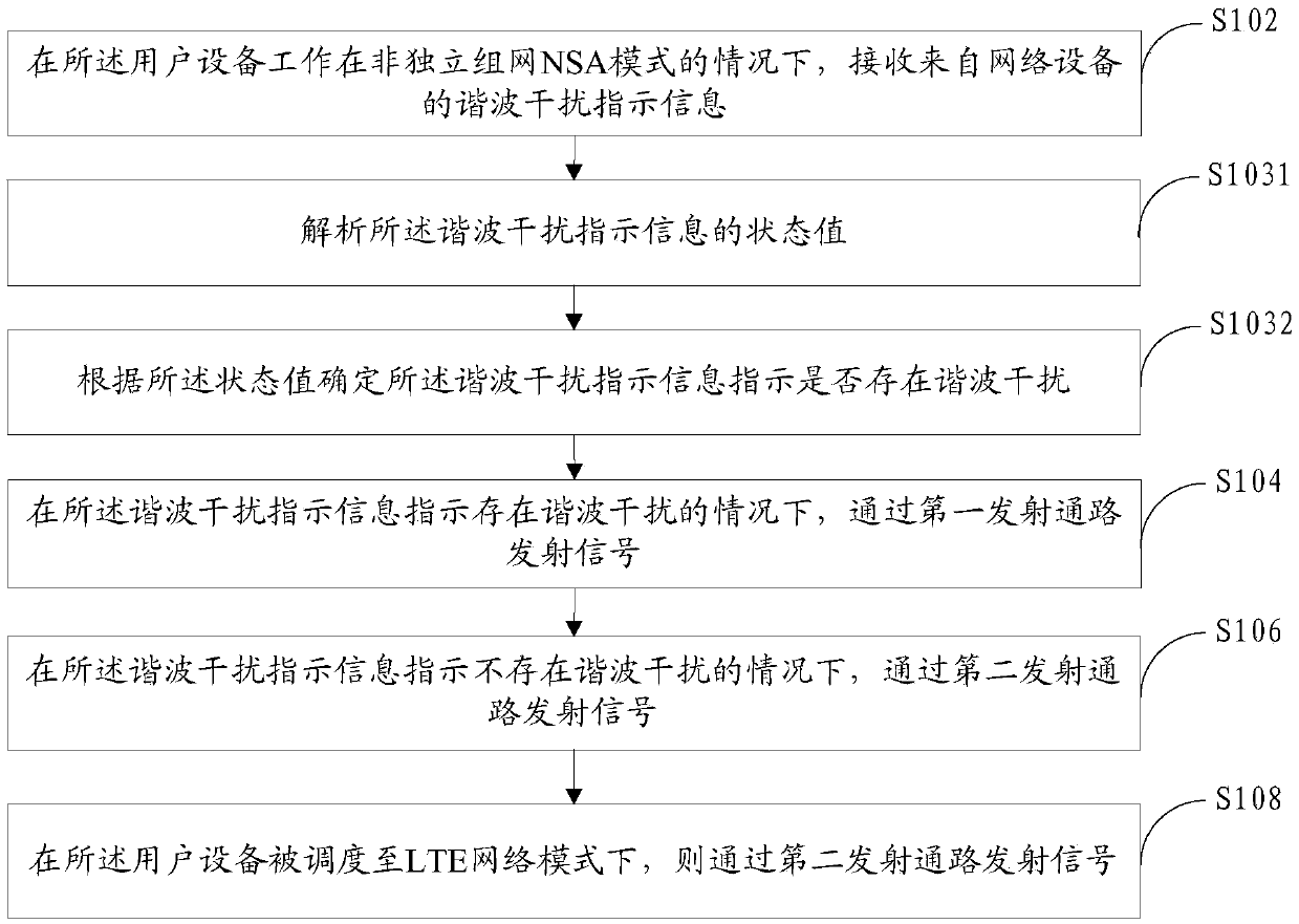 Communication control method, communication control system and communication control circuit