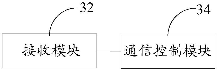 Communication control method, communication control system and communication control circuit