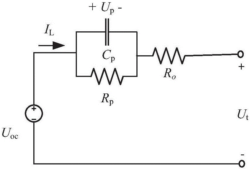 Power battery system parameter and state of charge joint estimation method