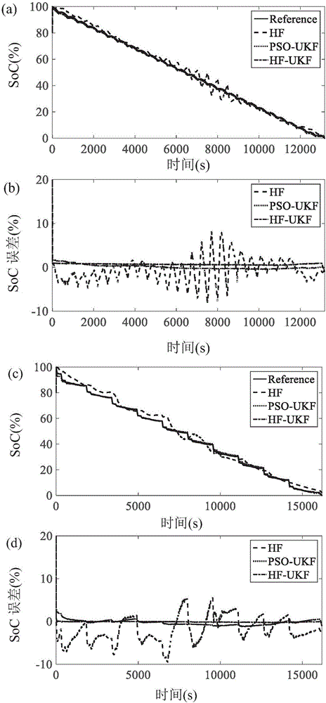 Power battery system parameter and state of charge joint estimation method