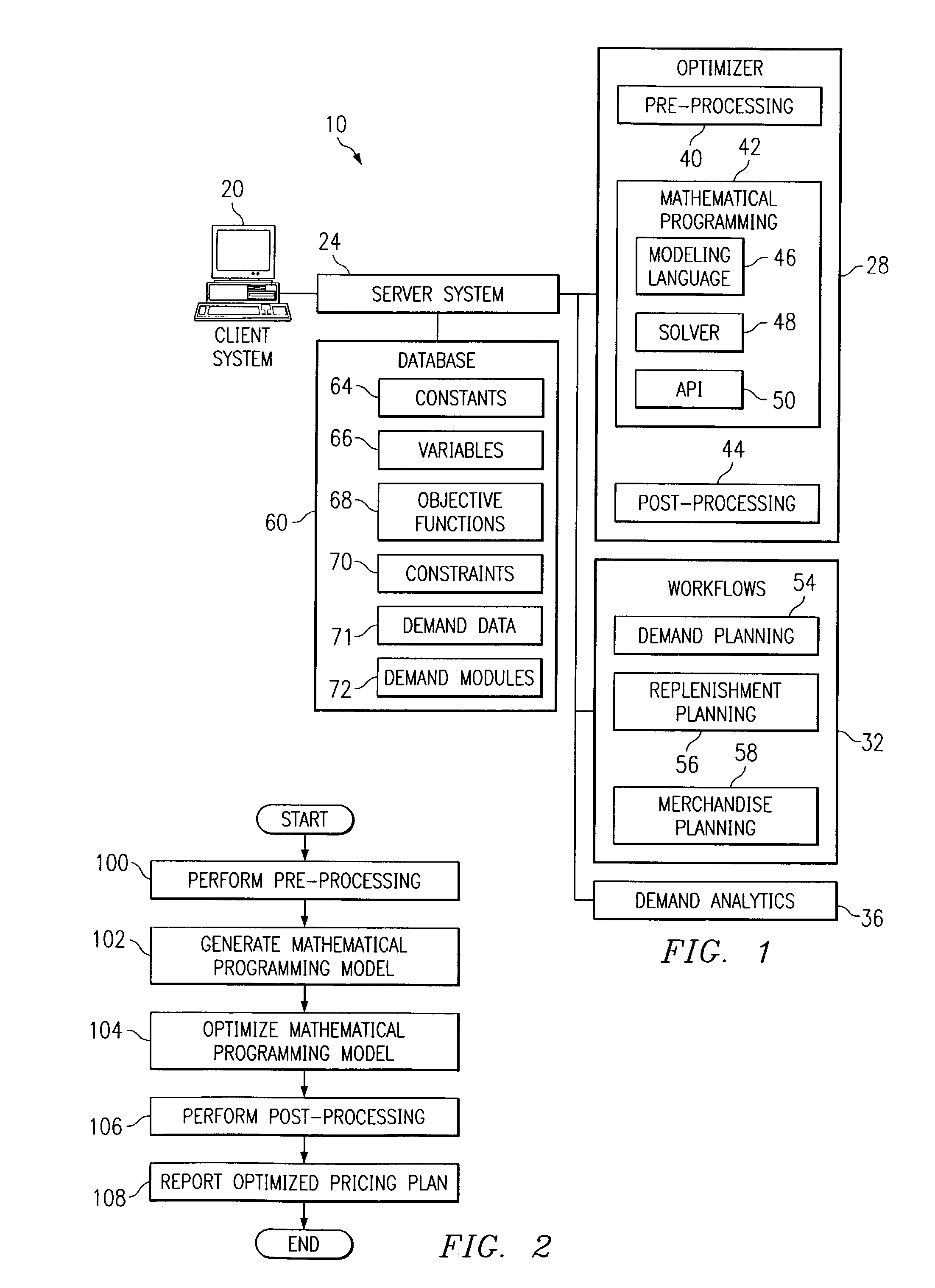 Calculating price elasticity