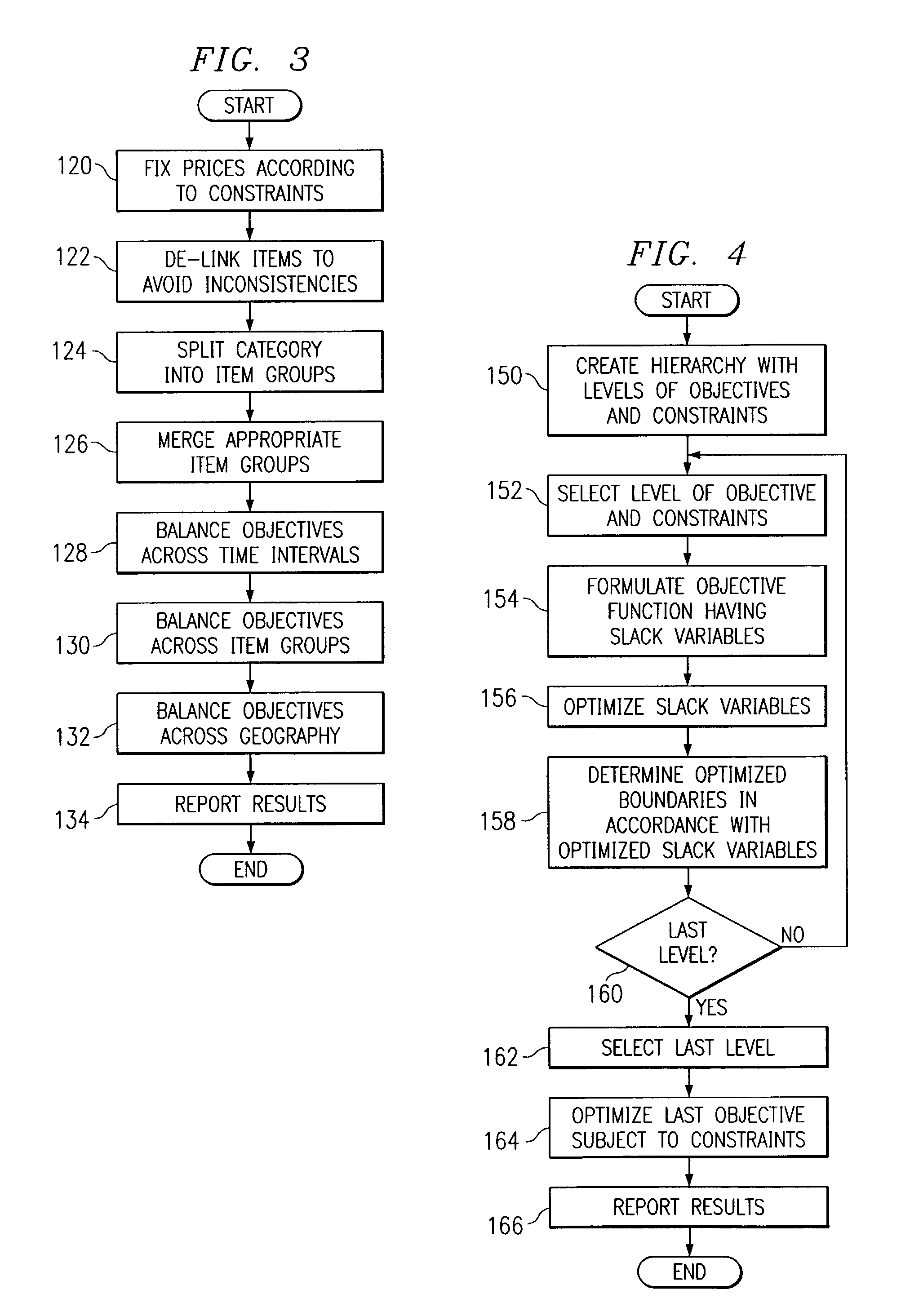 Calculating price elasticity