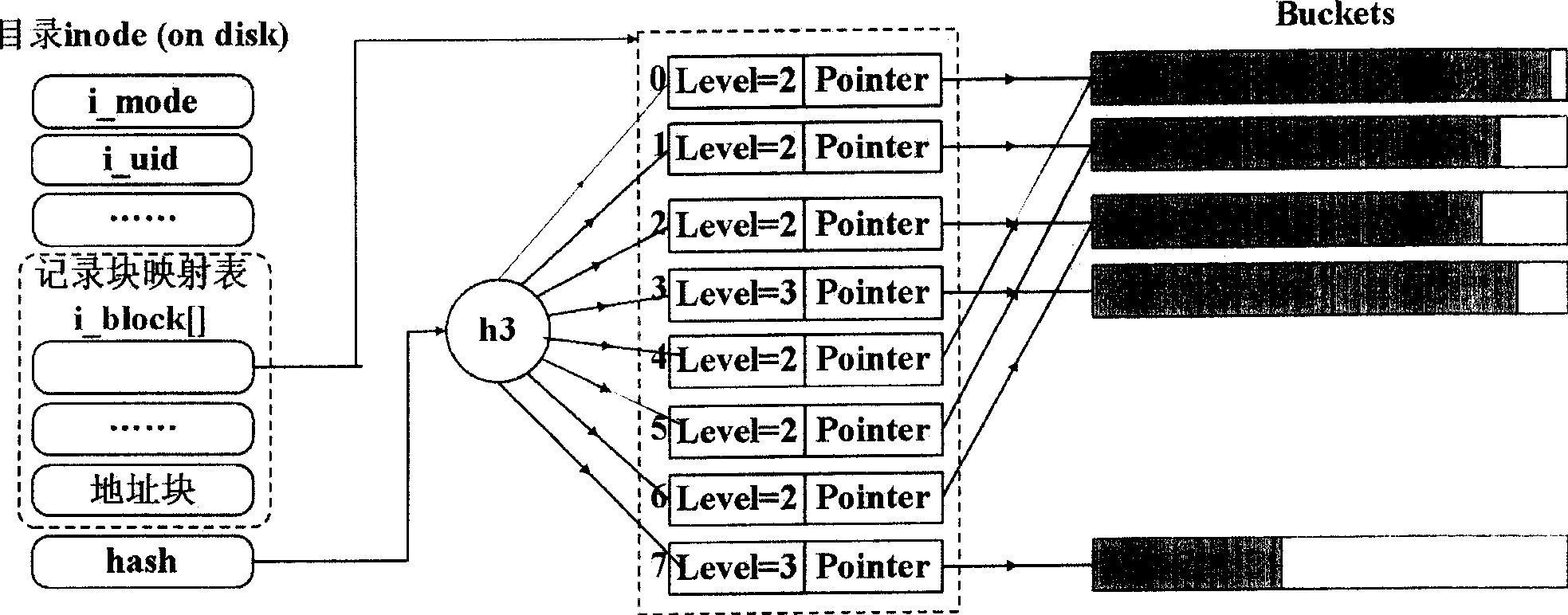 Fine grit document and catalogs version management method based on snapshot