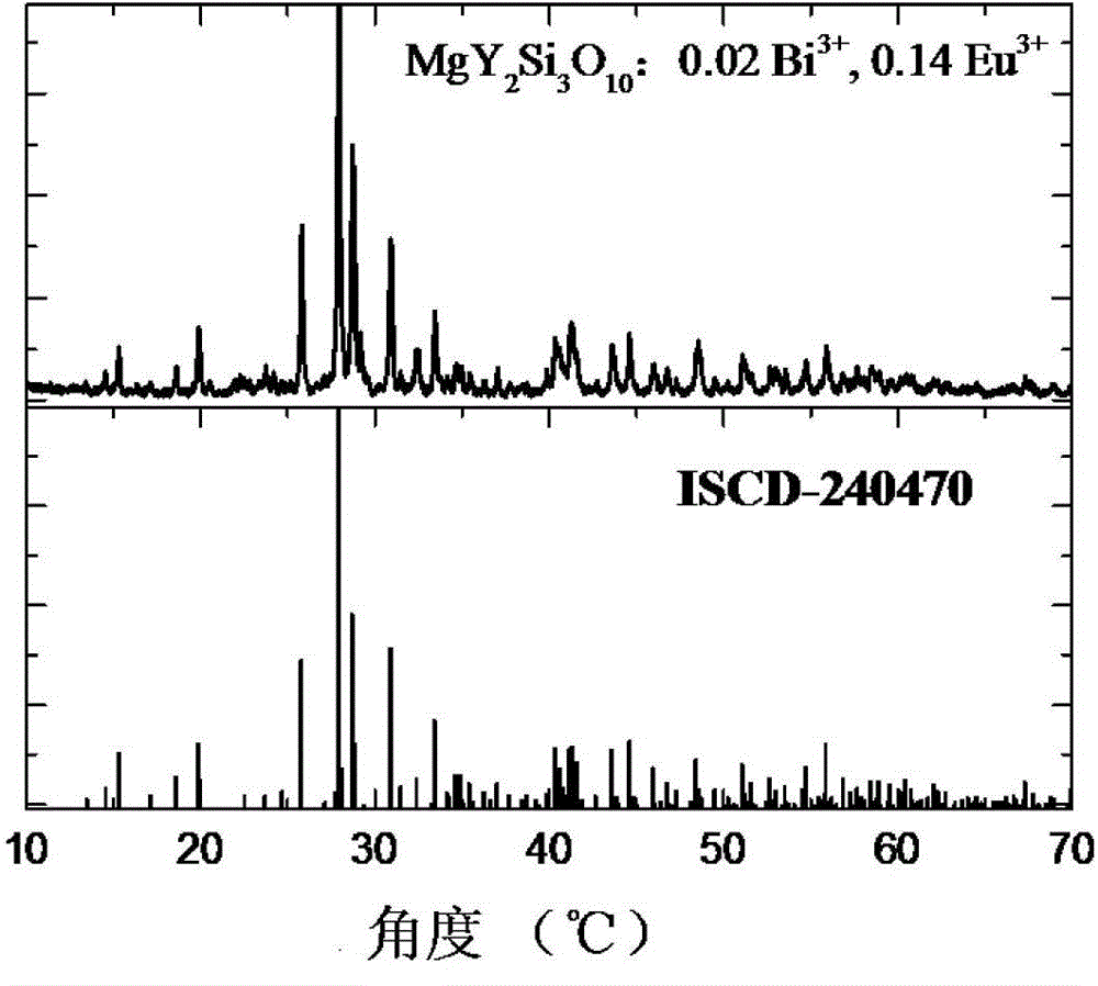 A phosphor material with adjustable luminous color and preparation method thereof