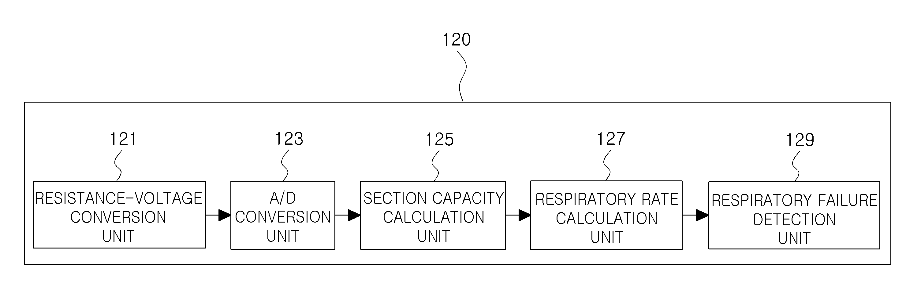 Non-intrusive wearable respiratory failure alarm apparatus and method thereof