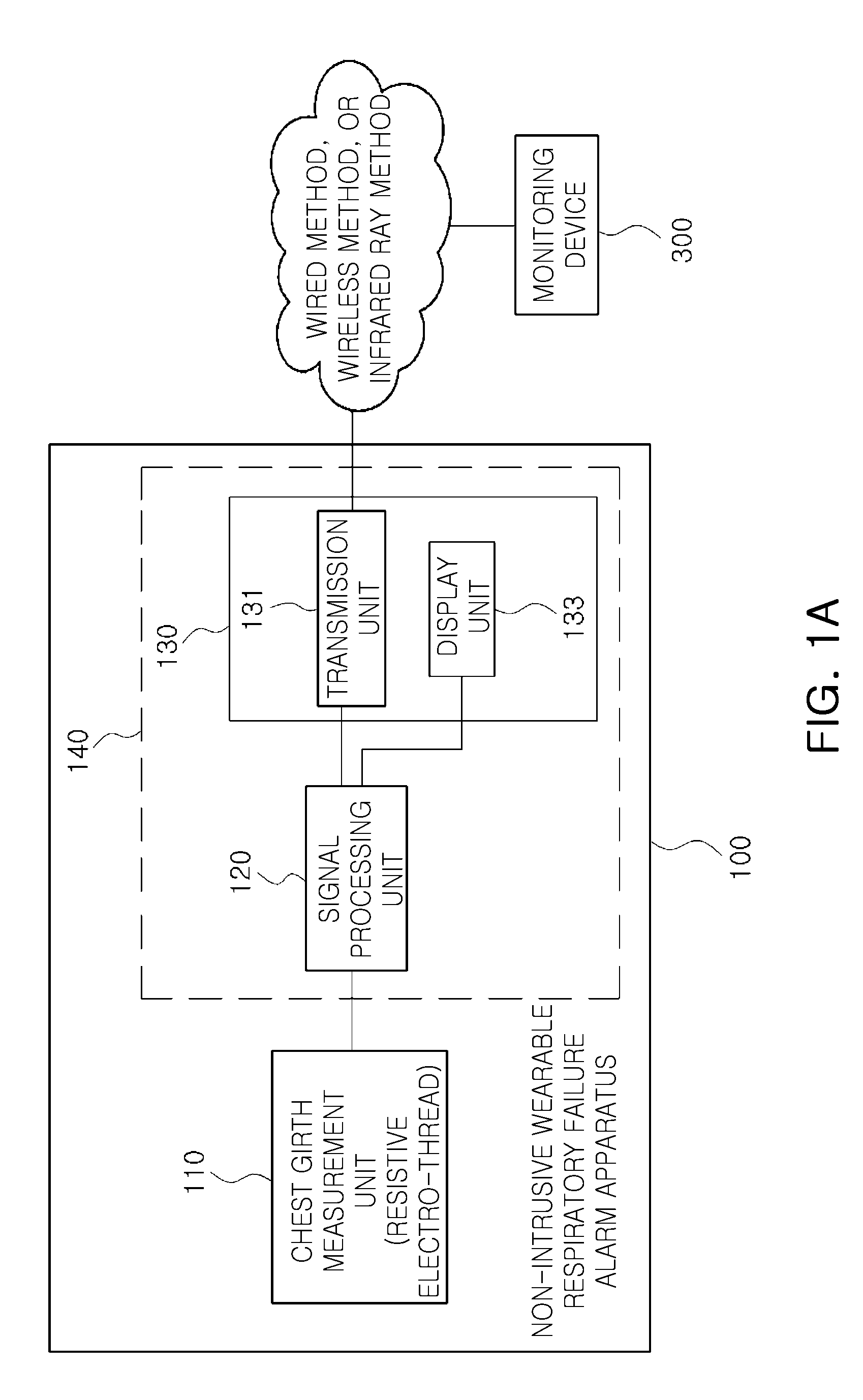 Non-intrusive wearable respiratory failure alarm apparatus and method thereof