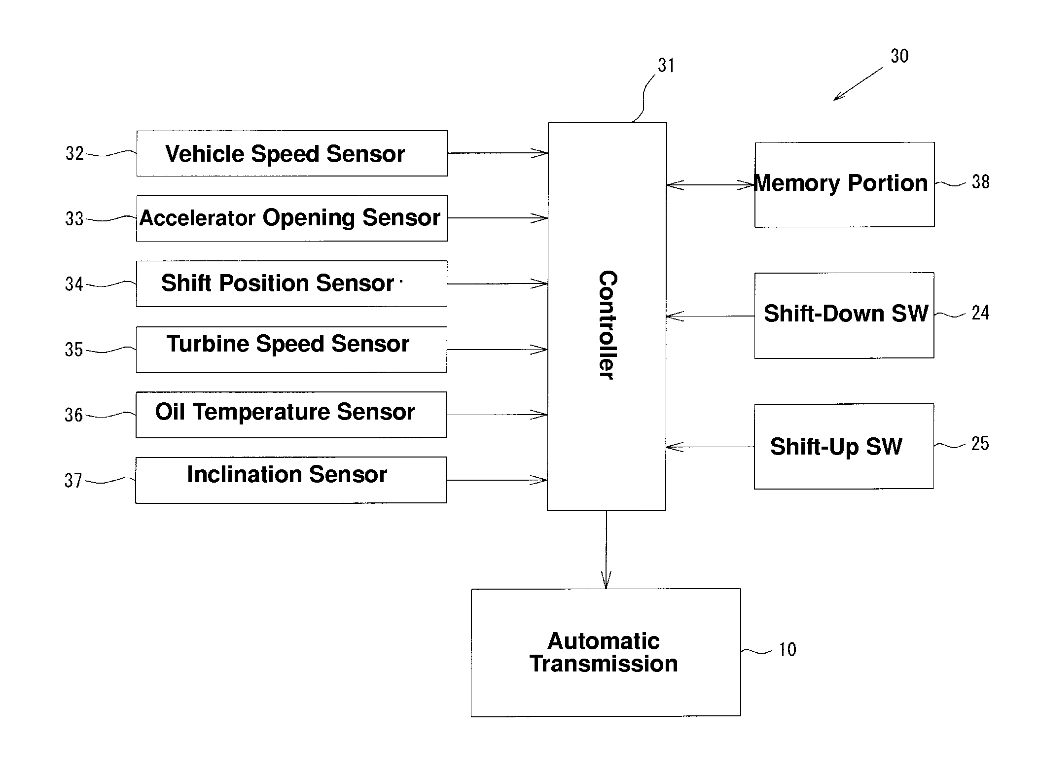 Shift control device of automatic transmission