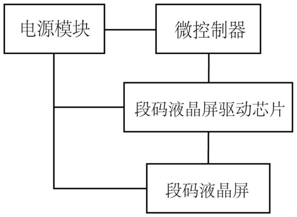 Low-power-consumption driving system and method for full-segment-code instrument indicator lamp