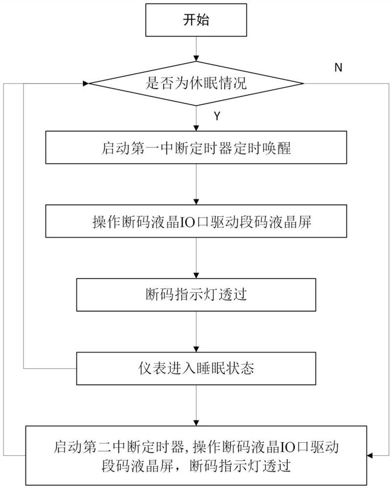 Low-power-consumption driving system and method for full-segment-code instrument indicator lamp