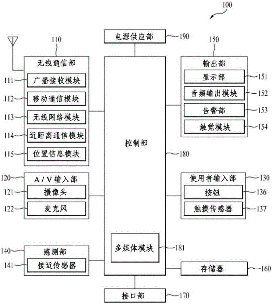 Near field wireless communication antenna and portable terminal