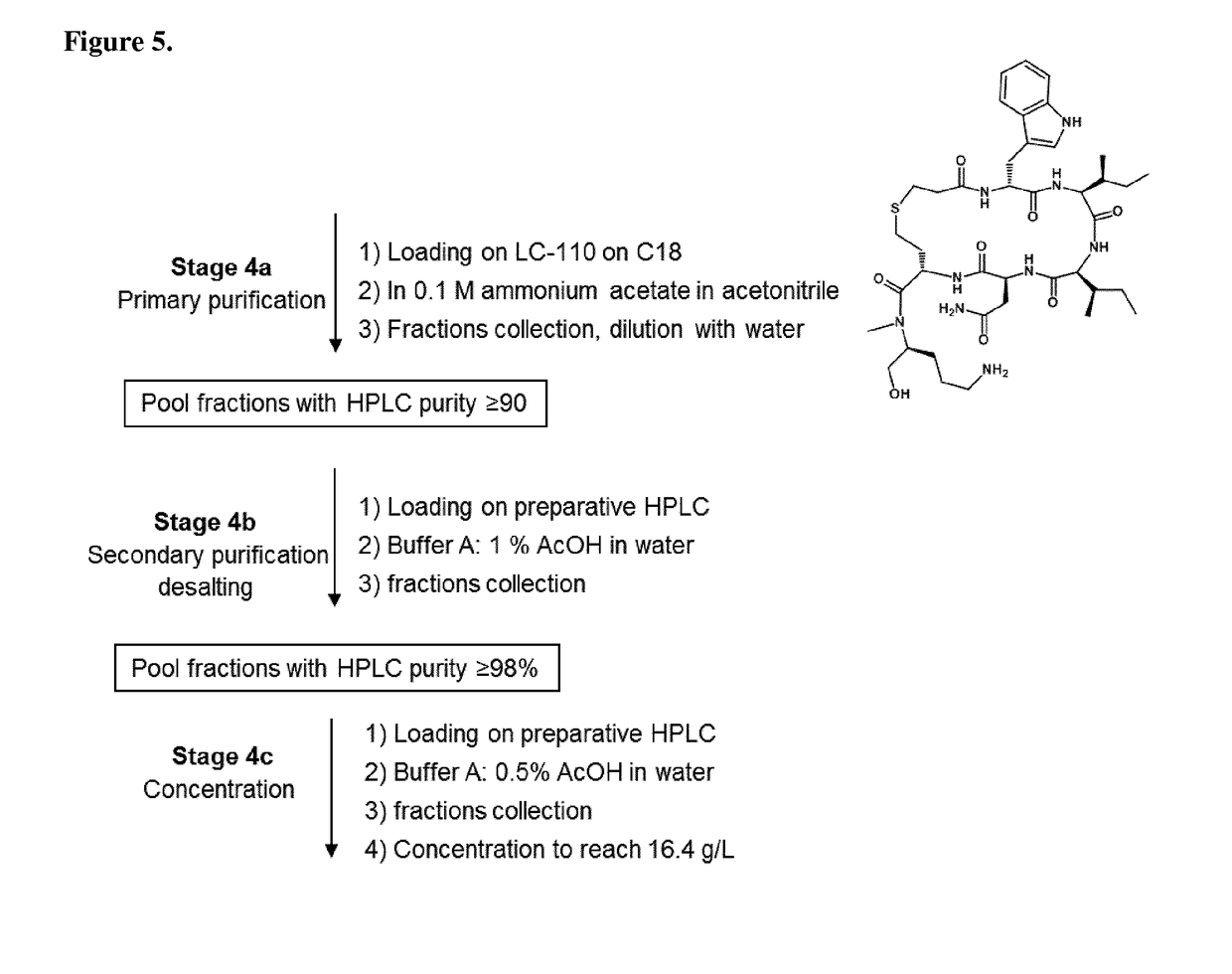 New methods for making barusiban and its intermediates