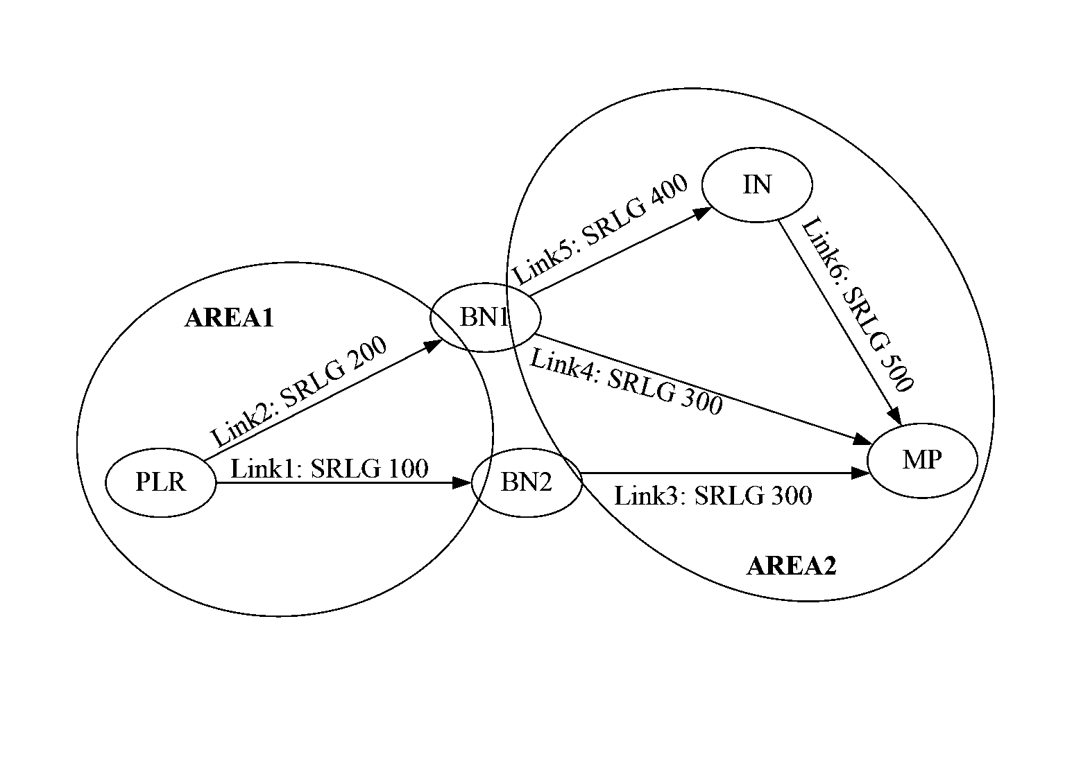 Method and device for establishing backup path, method and device for selecting backup path